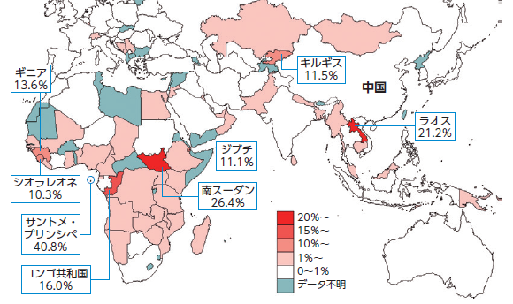 中国企業の直接投資（対GDP比）　サントメ・プリンシペ　南スーダン　ラオス　コンゴ共和国　ギニア　キルギス　ジブチ　シオラレオネ
