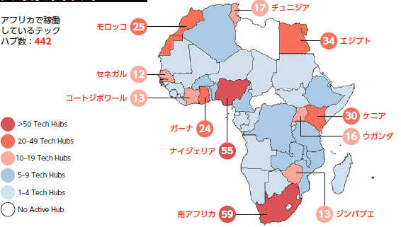 アフリカのテックハブ（2018 年）アフリカで稼働 しているテック ハブ数：442、モロッコ25、セネガル12、コートジボワール13、ガーナ24、ナイジェリア55、南アフリカ59、ジンバブエ13、ウガンダ16、ケニア30、エジプト34、チュニジア17