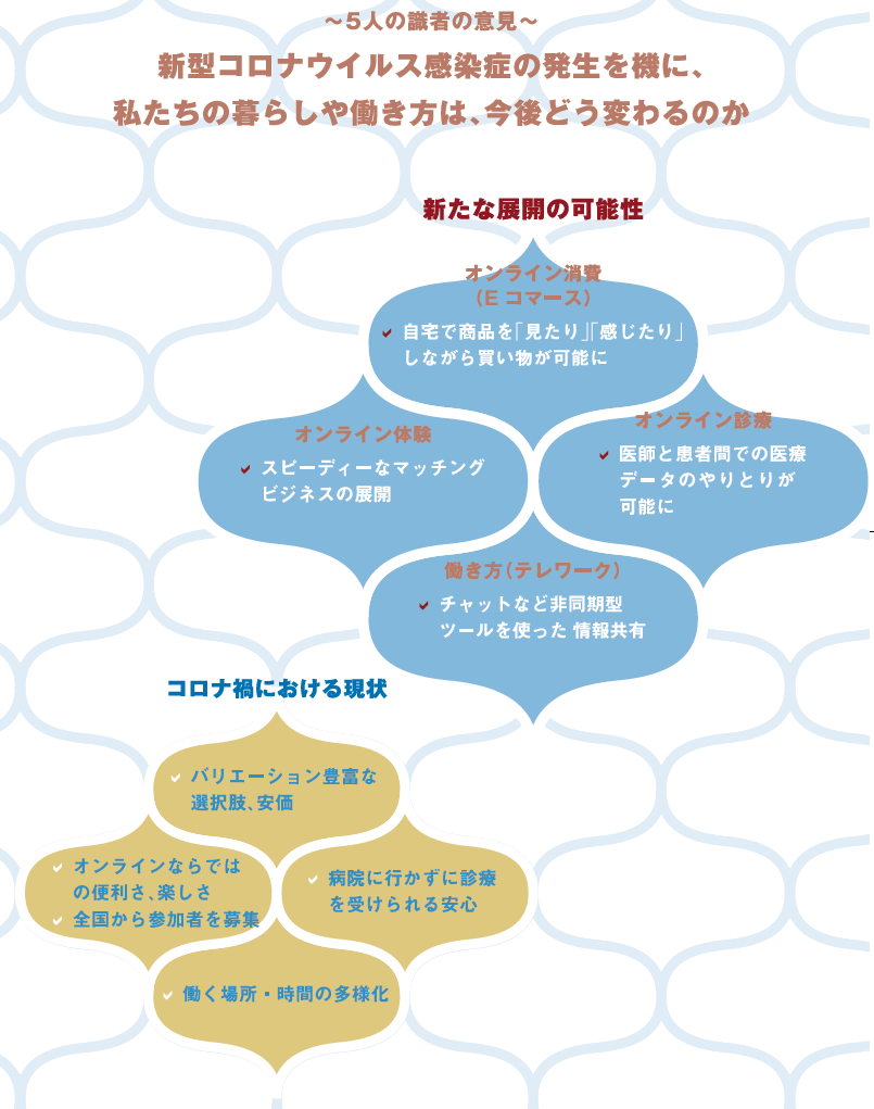 新型コロナウイルス感染症の発生を機に、私たちの暮らしや働き方は、今後どう変わるのか