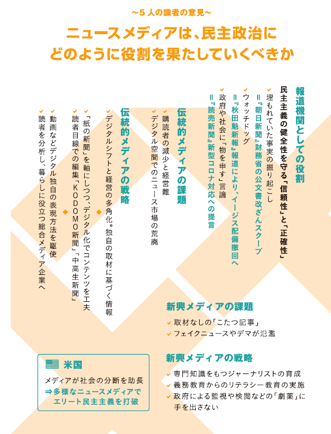 NIRAわたしの構想 No.54　5人の識者の意見「ニュースメディアは、民主政治にどのように役割を果たしていくべきか」