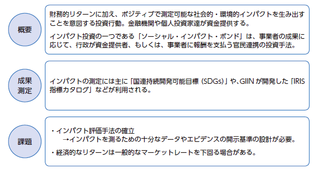 「インパクト投資とは」NIRAわたしの構想No.55