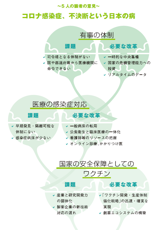 NIRAわたしの構想No.56「コロナ感染症、不決断という日本の病」