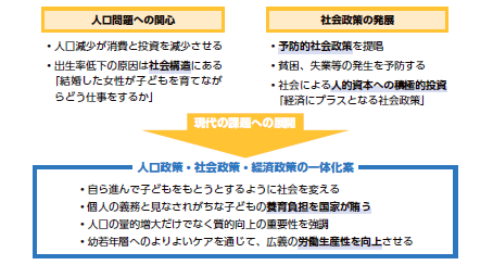 「ミュルダールの思想と人口政策への展開」NIRAわたしの構想No.60