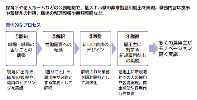 「スウェーデン大都市圏調整協会（MCA）のComplementary Working Life プログラム」NIRAわたしの構想No.63