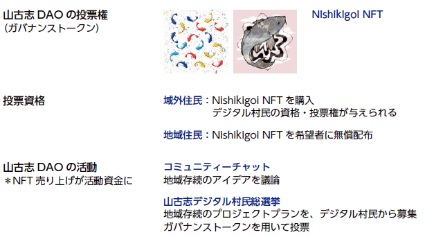 「地域活性化をめざす山古志DAO」NIRAわたしの構想No.64