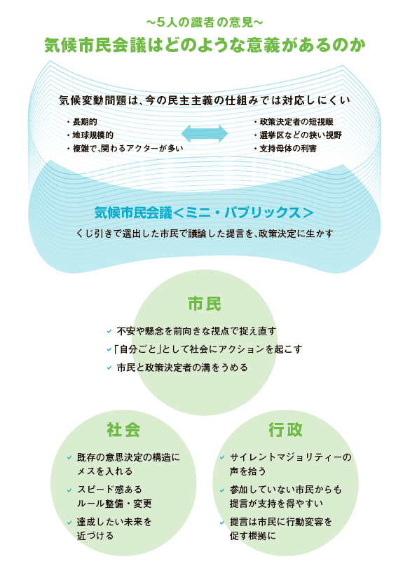 NIRAわたしの構想No.70気候市民会議は社会を動かせるか