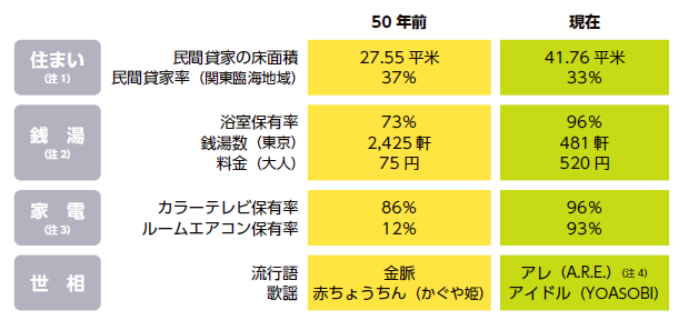 「あれから50 年：1974 年と現在の日本」NIRAわたしの構想No.72