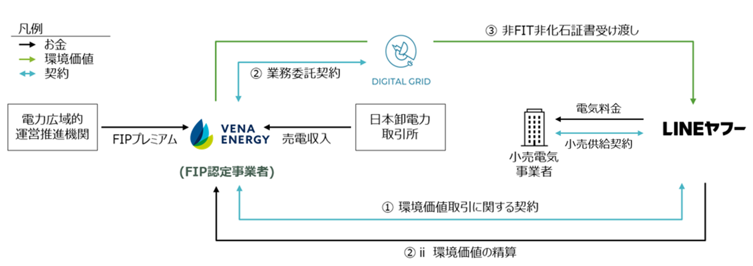 図 「GPA®」の概略