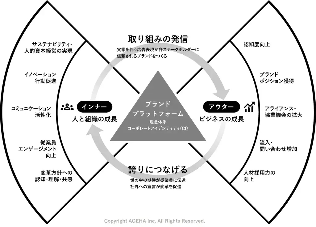 バタフライモデルの図解