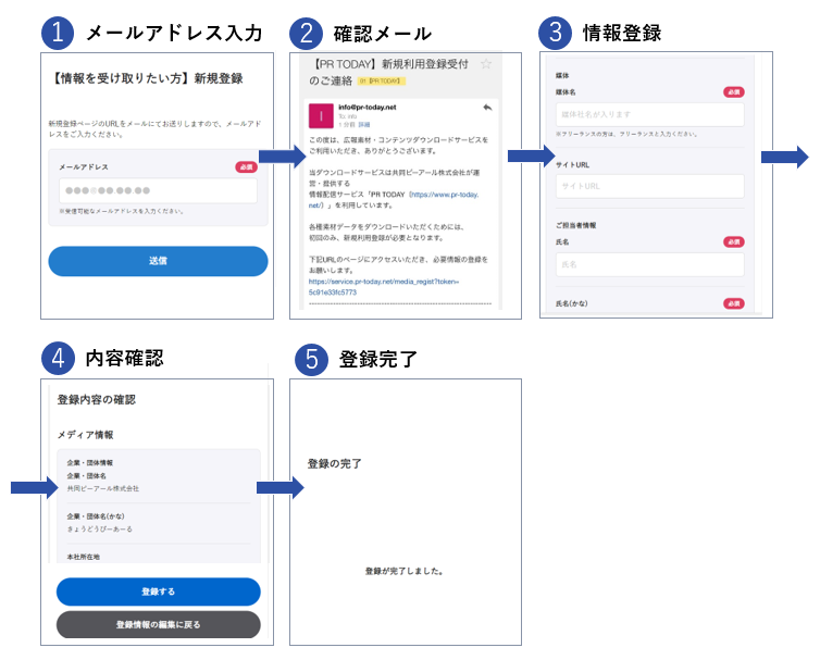 記者登録方法