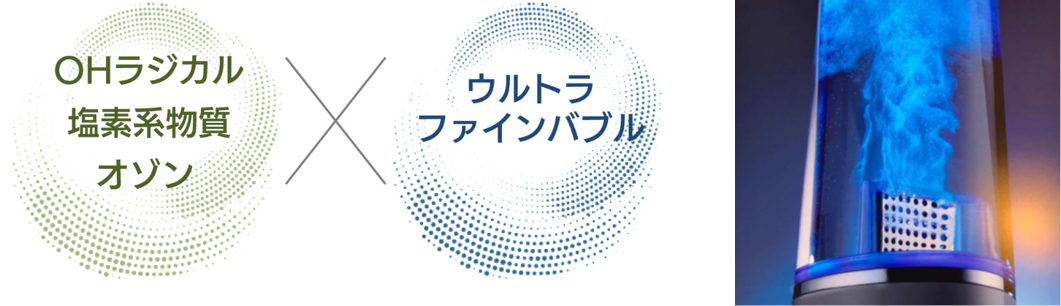 わずか1分、水道水だけで作れる 高機能除菌スプレー「e-3X（イースリーエックス）」 9月25日（金）新発売！｜株式会社 MTG オンライン