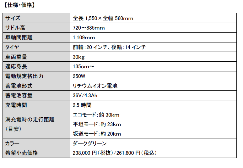 マットレススプリングのノウハウから生まれた独自技術でふらつきを軽減 