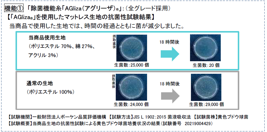 アグリーザ除菌機能糸