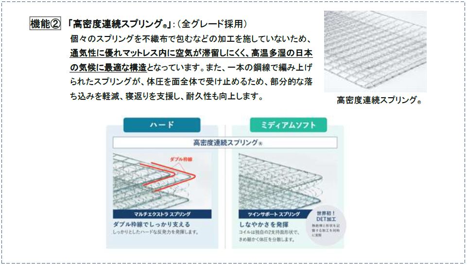 高密度連続スプリング