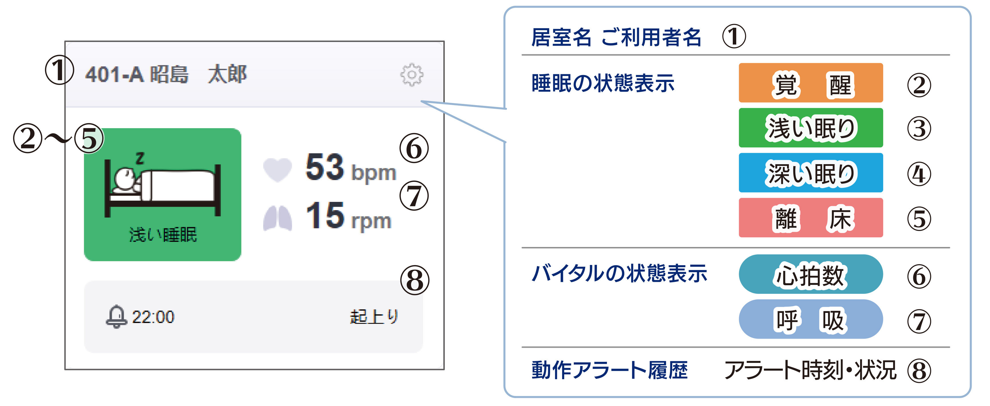 M-Sleep　リアルタイムモニター