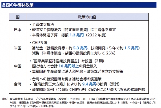 半導体戦略の成否が国家の未来を決める | PR TODAY | つながるオウンド